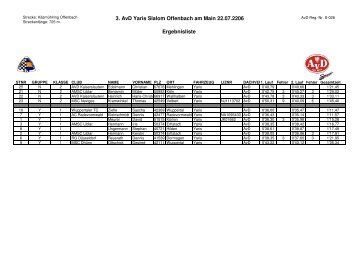 Ergebnisliste Yaris Slalom Offenbach