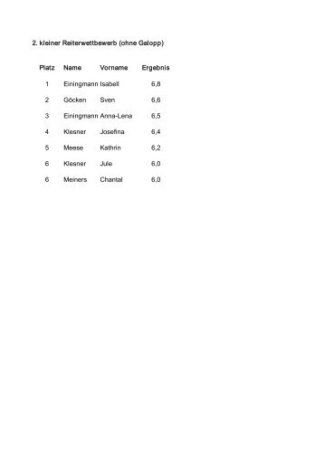 2. kleiner Reiterwettbewerb (ohne Galopp) Platz ... - RFZV Beesten