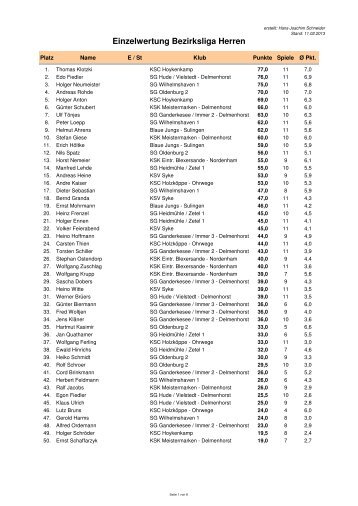 Einzelwertung Bezirksliga Herren - SKV Delmenhorst