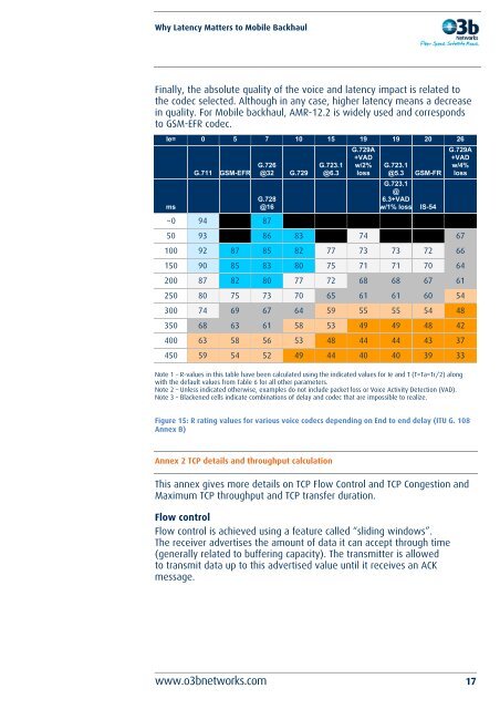 Why Latency Matters to Mobile Backhaul - O3b Networks