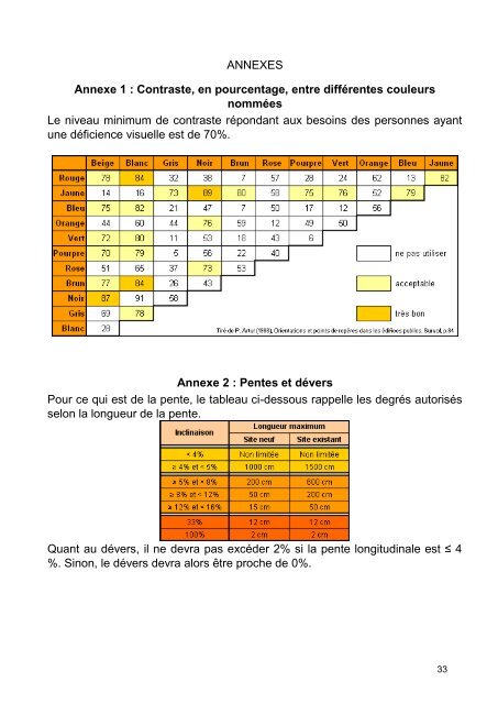 Guide des amÃ©nagements et arrÃªts accessibles - Angers Loire ...