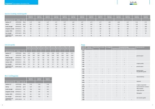 THERMOPLASTIC ELASTOMERS - Softer Group