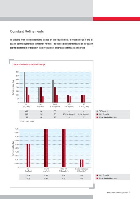 Air Quality Control Systems and Components - Hitachi Power ...