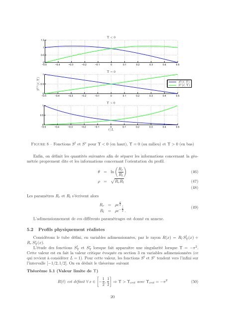 Rapport de stage - Master 2 SAR ATIAM - Base des articles ...