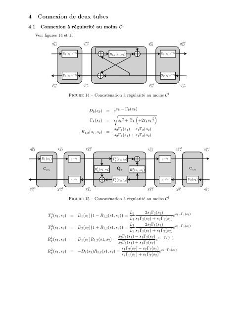 Rapport de stage - Master 2 SAR ATIAM - Base des articles ...