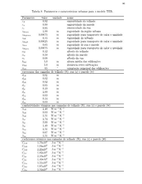 96 - Programa de pÃ³s-graduaÃ§Ã£o em MÃ©todos NumÃ©ricos em ...