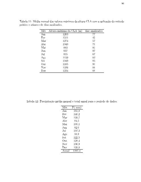 96 - Programa de pÃ³s-graduaÃ§Ã£o em MÃ©todos NumÃ©ricos em ...