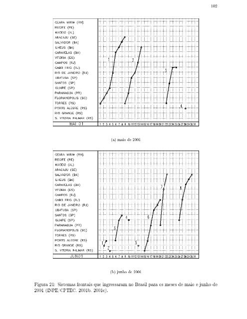 96 - Programa de pÃ³s-graduaÃ§Ã£o em MÃ©todos NumÃ©ricos em ...