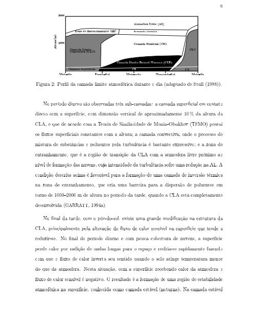 96 - Programa de pÃ³s-graduaÃ§Ã£o em MÃ©todos NumÃ©ricos em ...