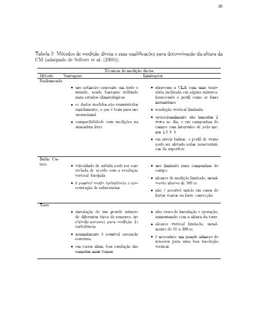 96 - Programa de pÃ³s-graduaÃ§Ã£o em MÃ©todos NumÃ©ricos em ...