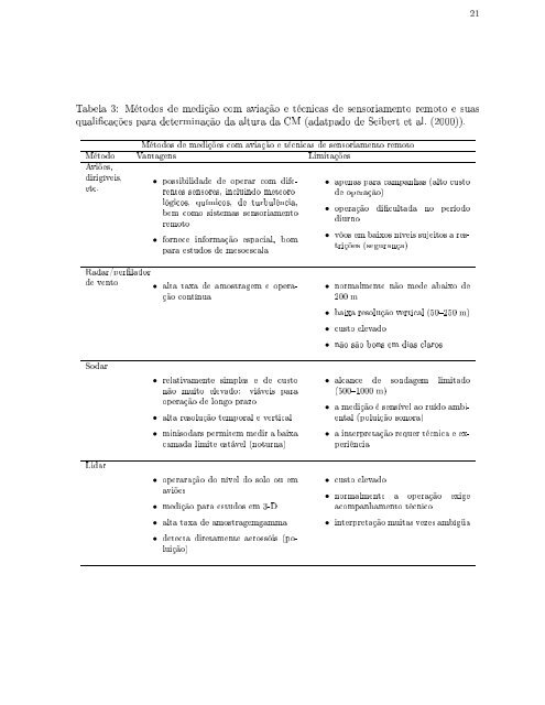 96 - Programa de pÃ³s-graduaÃ§Ã£o em MÃ©todos NumÃ©ricos em ...