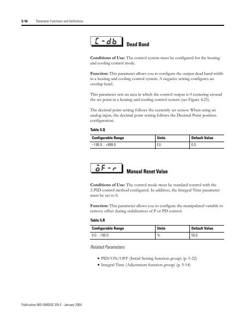 Temperature Controller - Staveb AG