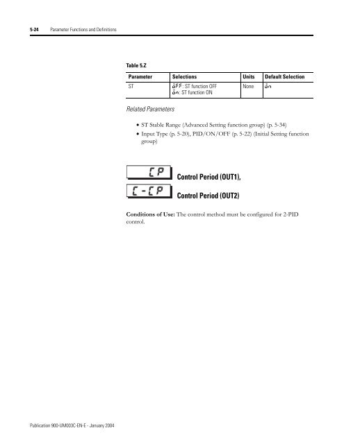 Temperature Controller - Staveb AG