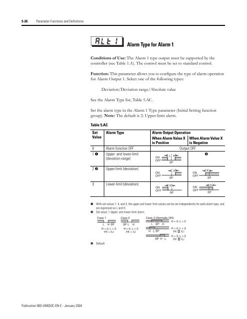 Temperature Controller - Staveb AG