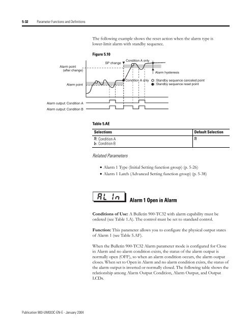 Temperature Controller - Staveb AG