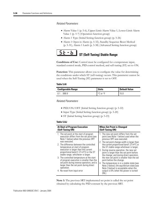 Temperature Controller - Staveb AG