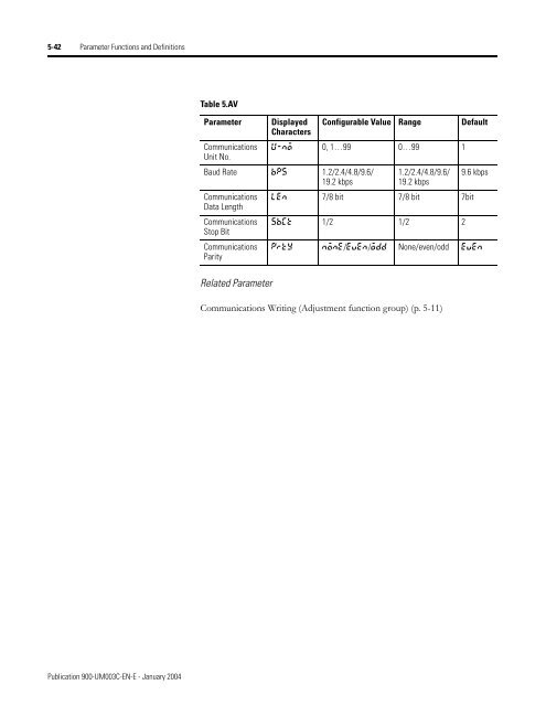 Temperature Controller - Staveb AG