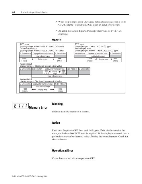 Temperature Controller - Staveb AG