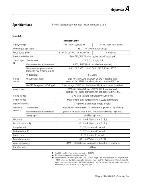 Temperature Controller - Staveb AG