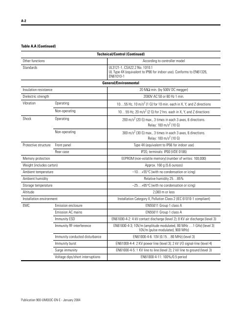 Temperature Controller - Staveb AG