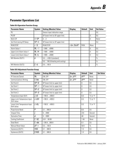 Temperature Controller - Staveb AG