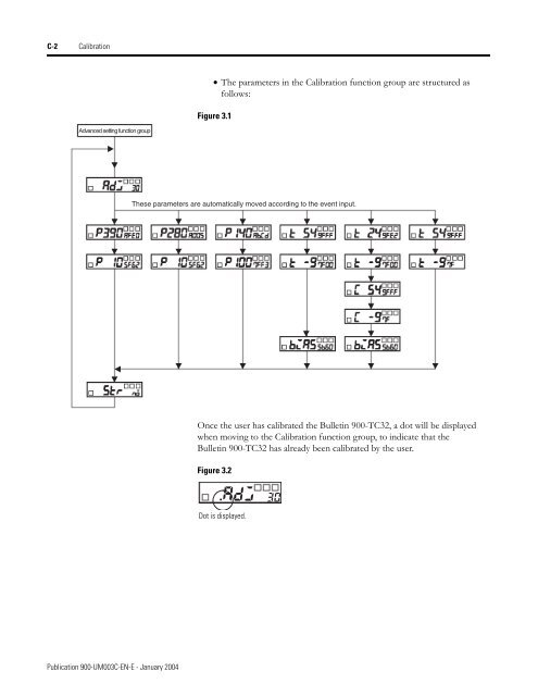 Temperature Controller - Staveb AG