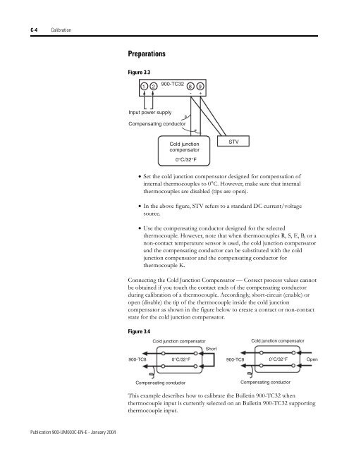 Temperature Controller - Staveb AG