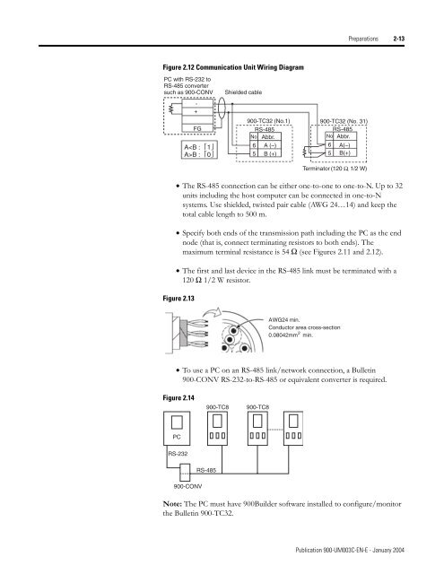 Temperature Controller - Staveb AG