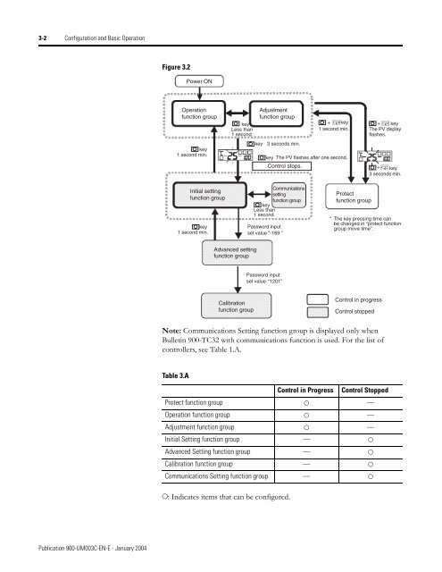 Temperature Controller - Staveb AG