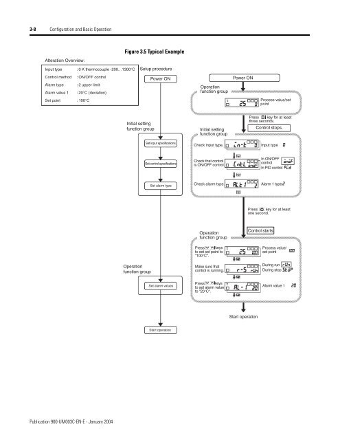 Temperature Controller - Staveb AG