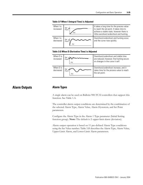 Temperature Controller - Staveb AG