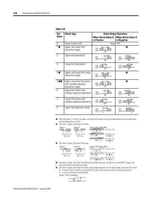 Temperature Controller - Staveb AG