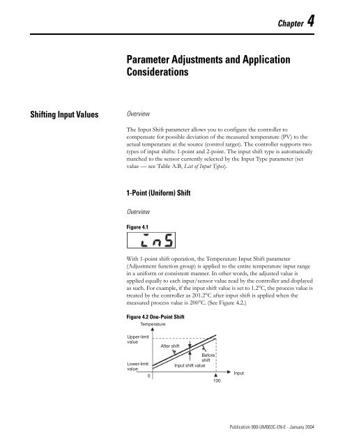 Temperature Controller - Staveb AG