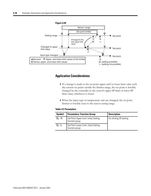 Temperature Controller - Staveb AG