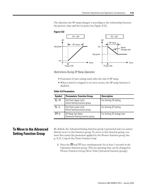 Temperature Controller - Staveb AG