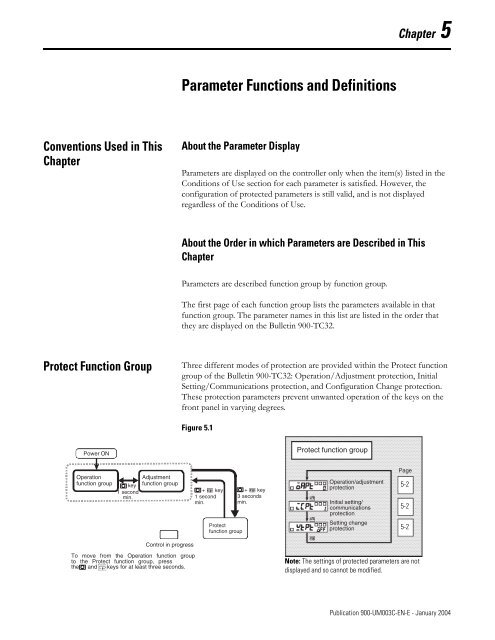 Temperature Controller - Staveb AG