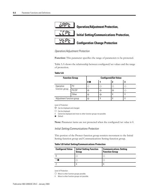 Temperature Controller - Staveb AG