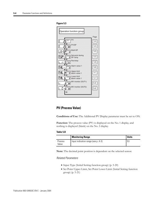 Temperature Controller - Staveb AG