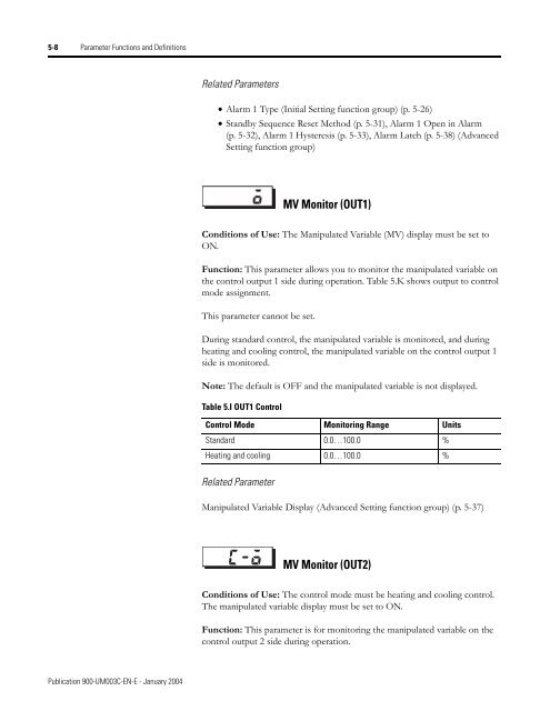 Temperature Controller - Staveb AG