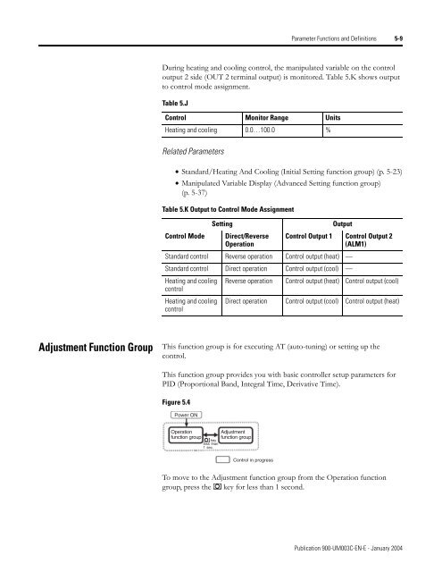 Temperature Controller - Staveb AG