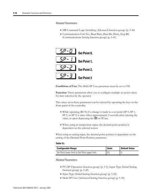 Temperature Controller - Staveb AG