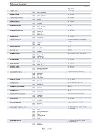 Teilnehmerübersicht - RFC-Niedervieland