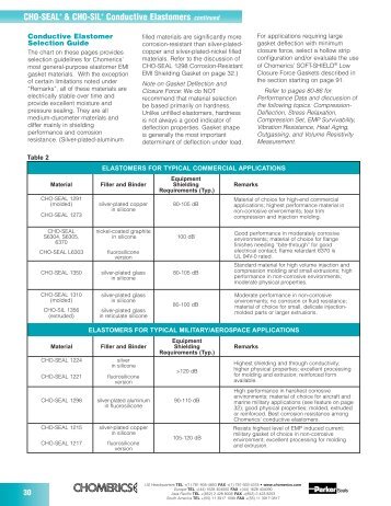 CHO-SEAL® & CHO-SIL® Conductive Elastomers continued - Elimec