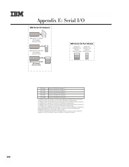 ibm.com /p c/us/eserver/xseries/lib rary - IBM Quicklinks