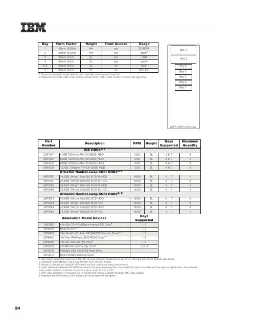 ibm.com /p c/us/eserver/xseries/lib rary - IBM Quicklinks