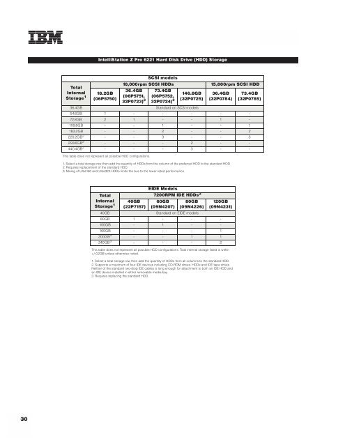 ibm.com /p c/us/eserver/xseries/lib rary - IBM Quicklinks