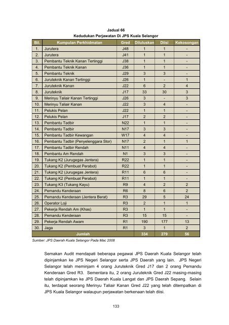 Untitled - Jabatan Audit Negara