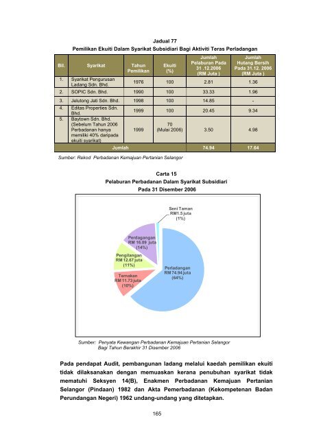 Untitled - Jabatan Audit Negara