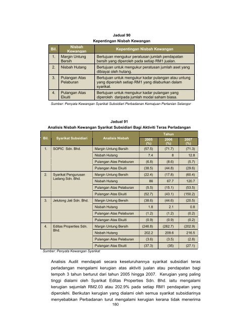 Untitled - Jabatan Audit Negara