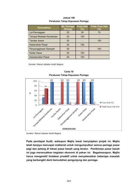 Untitled - Jabatan Audit Negara